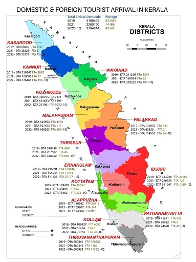 Kerala attracts 3.8 mn domestic tourists in Q-1 2022 - tourismindia.org